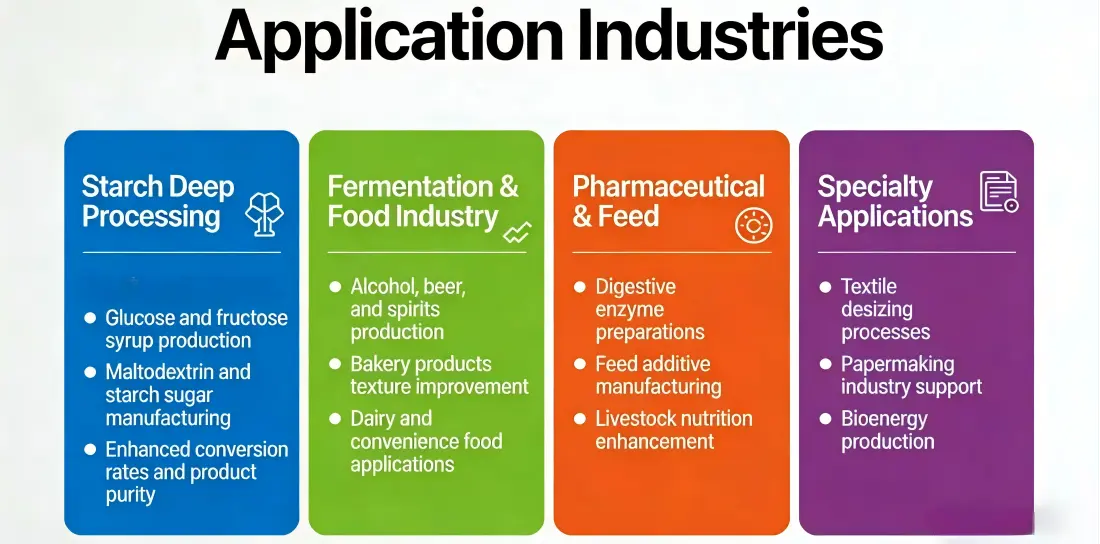 Application Industries Application Industries