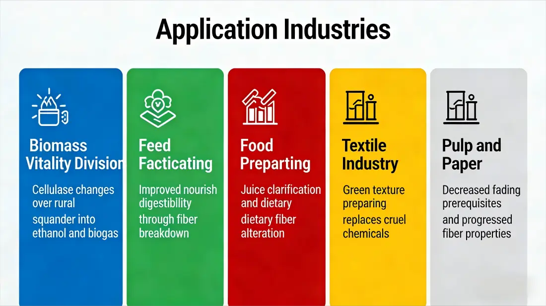 Application Industries