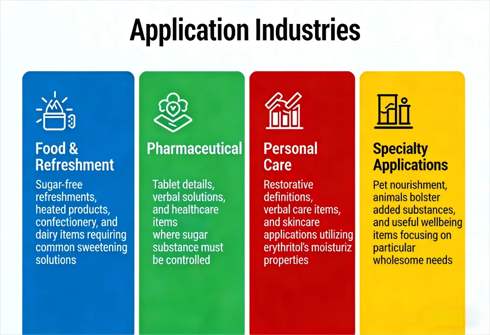 Application Industries