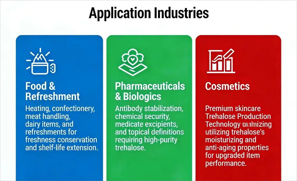 Application Industries
