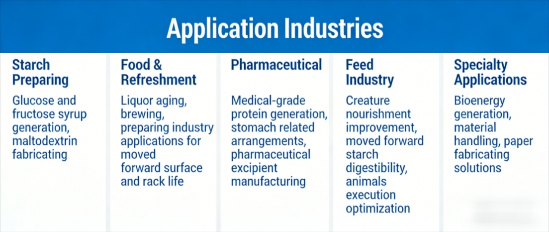 Application Industries