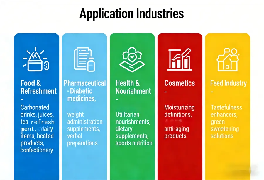 Application Industries Application Industries