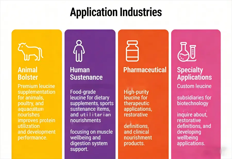 Application Industries