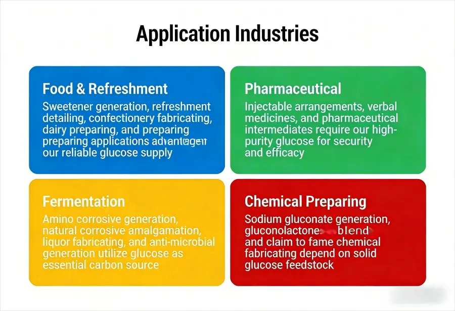 Application Industries