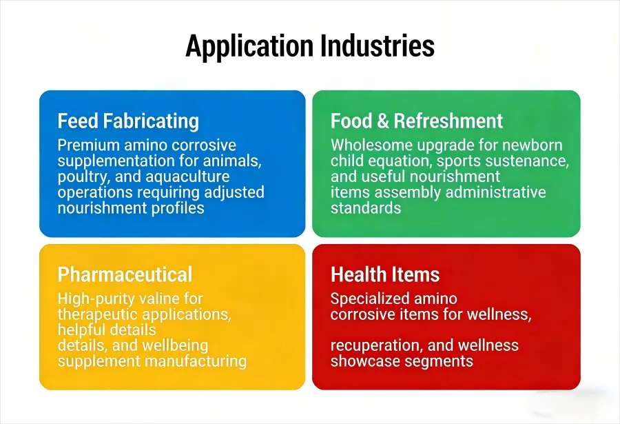 Application Industries Application Industries