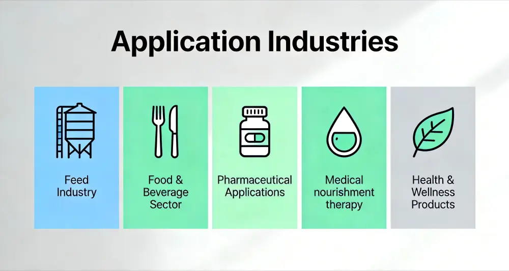 Application Industries Application Industries