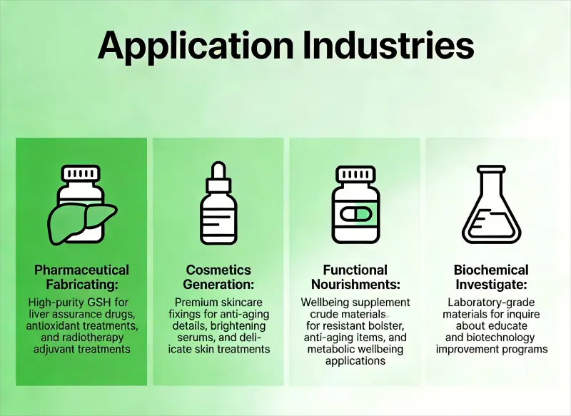 Application Industries