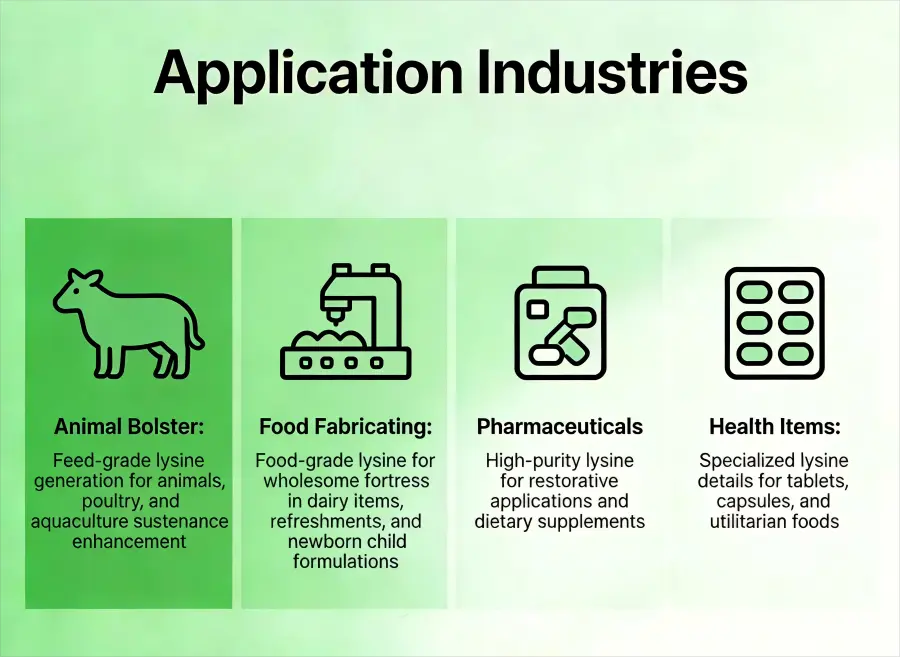 Application Industries Application Industries