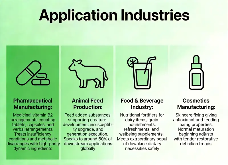Application Industries Application Industries
