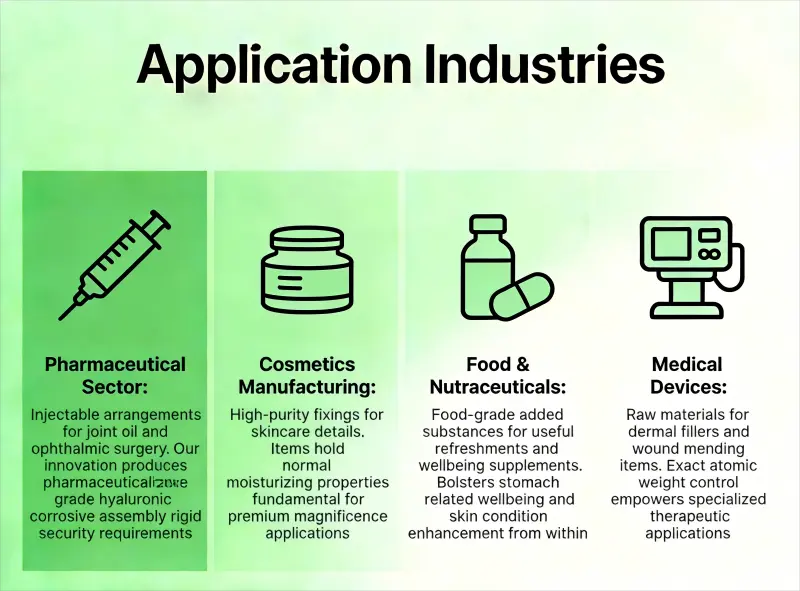 Application Industries
