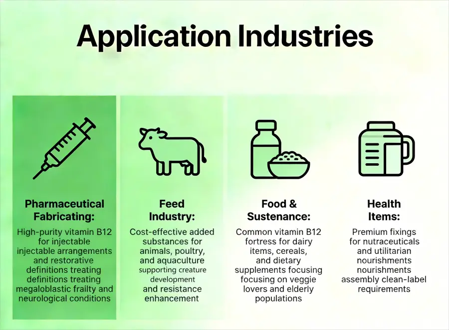 Application Industries Application Industries