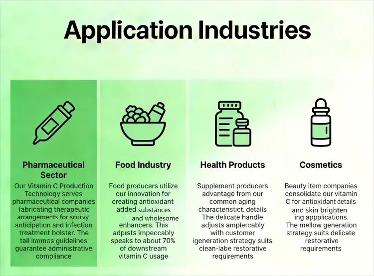 Application Industries