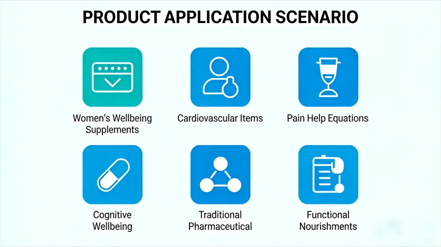 Applications Applications