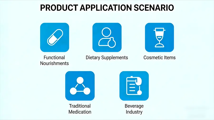 Applications Applications