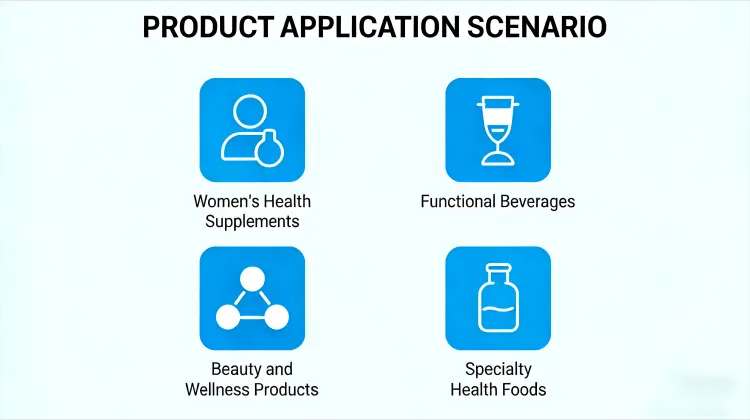 Applications Applications