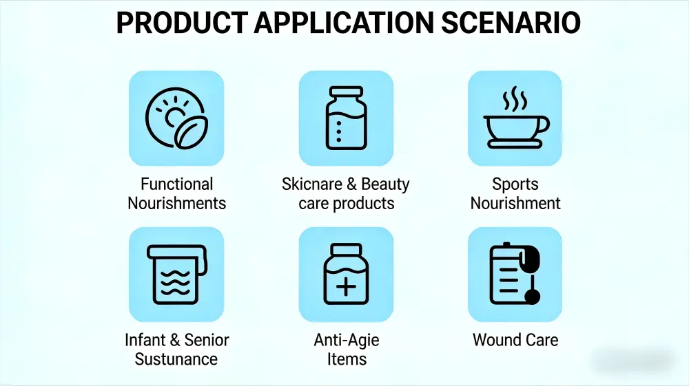 Applications Applications