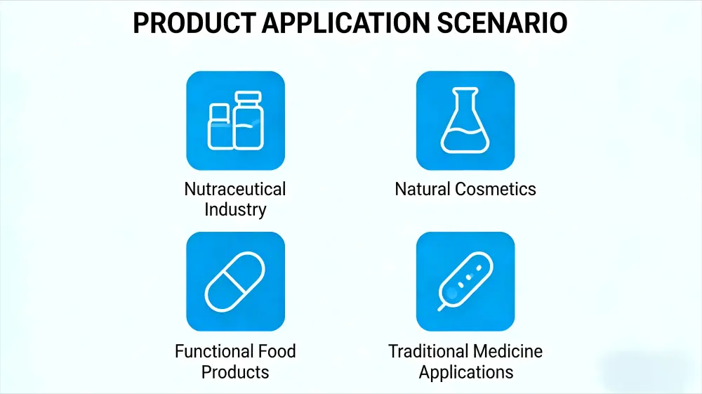 Applications Applications