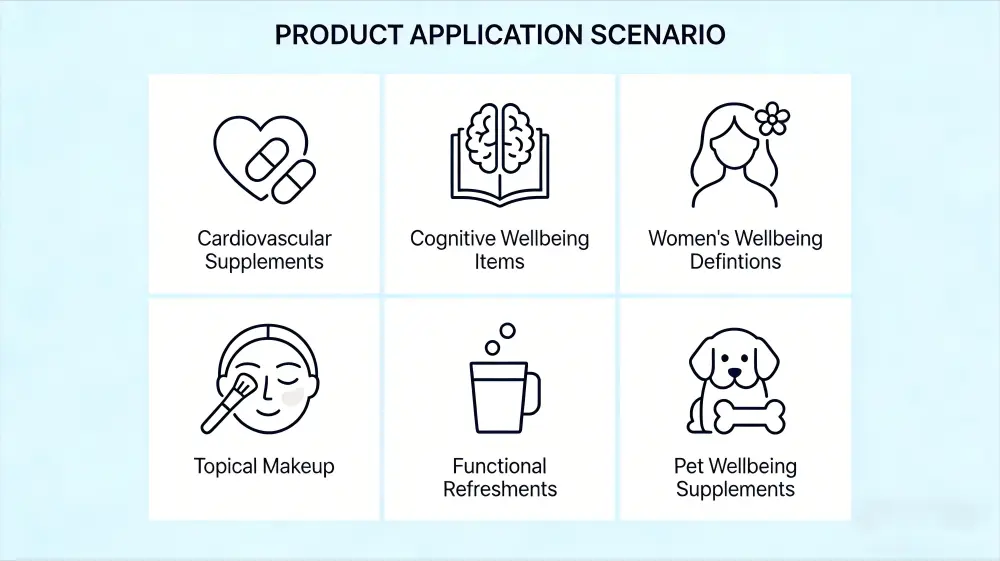 Applications Applications