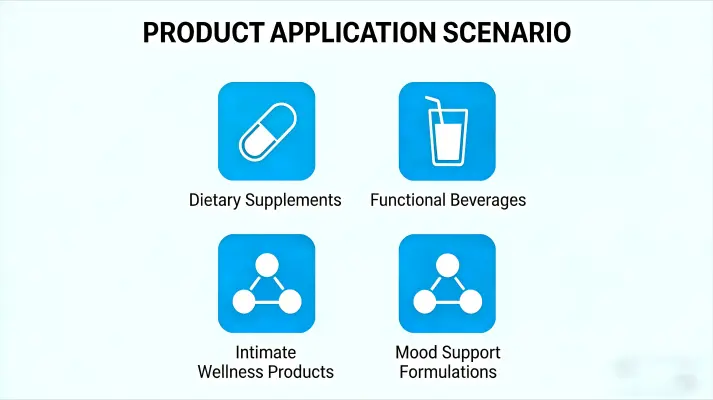 Applications Applications