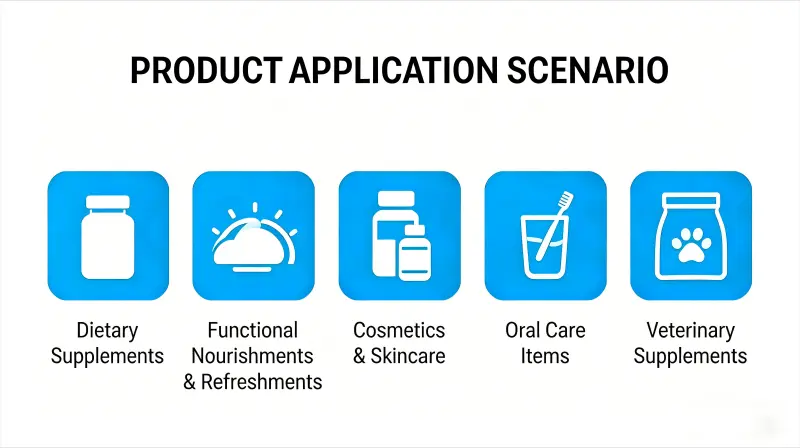 Applications Applications