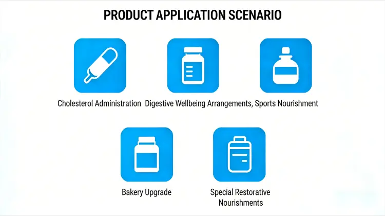 Applications Applications