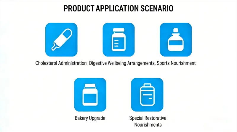 Applications Applications