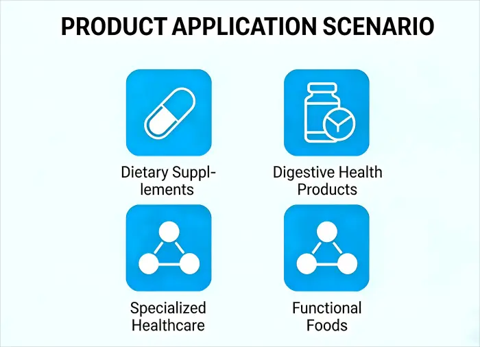 Applications Applications