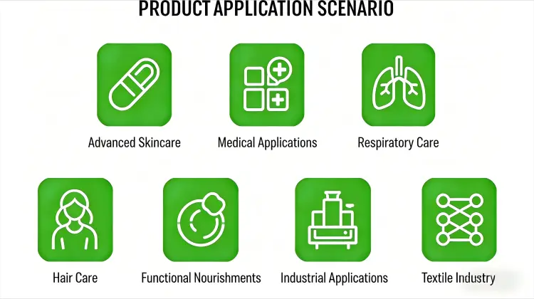 Applications Applications