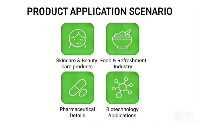 Applications Applications