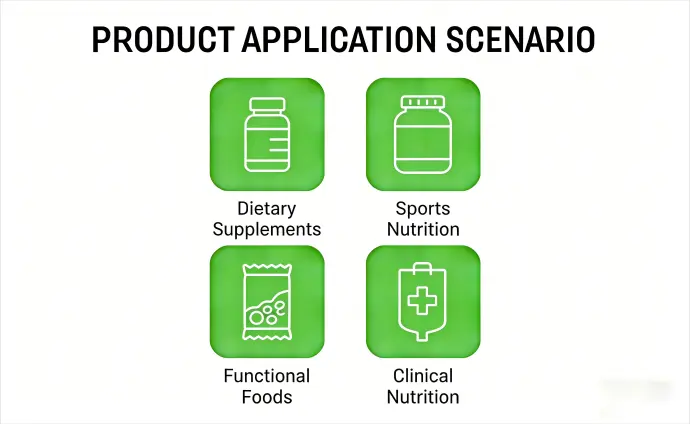 Applications Applications