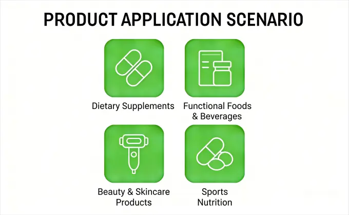 Applications Applications