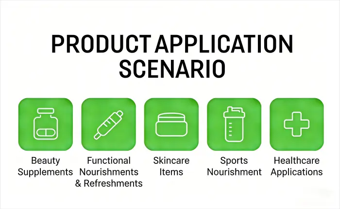 Applications Applications