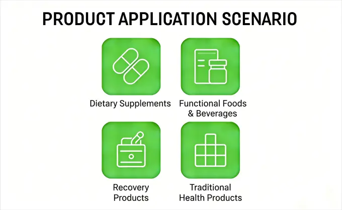 Applications Applications