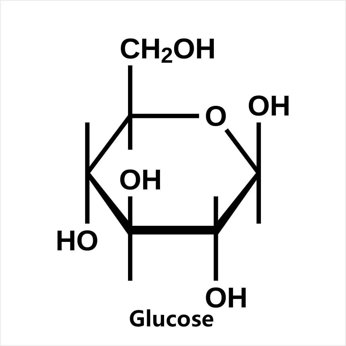 glucose